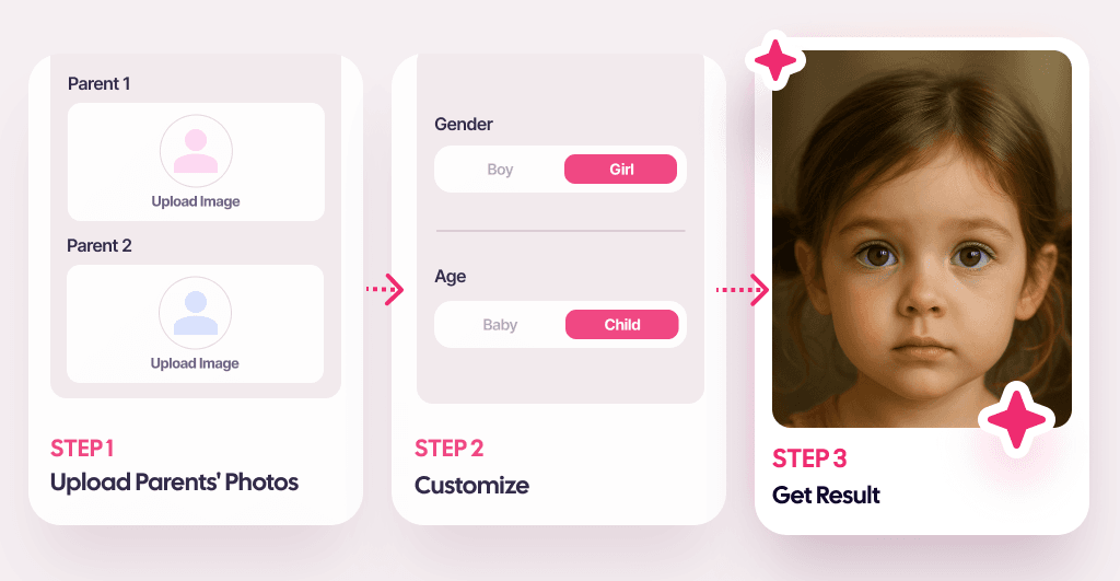 How to Use AI Baby Generator