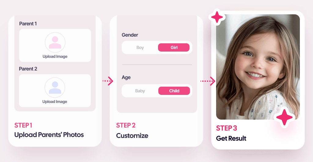 How AI Baby Generator Creates Your Future Kid Face